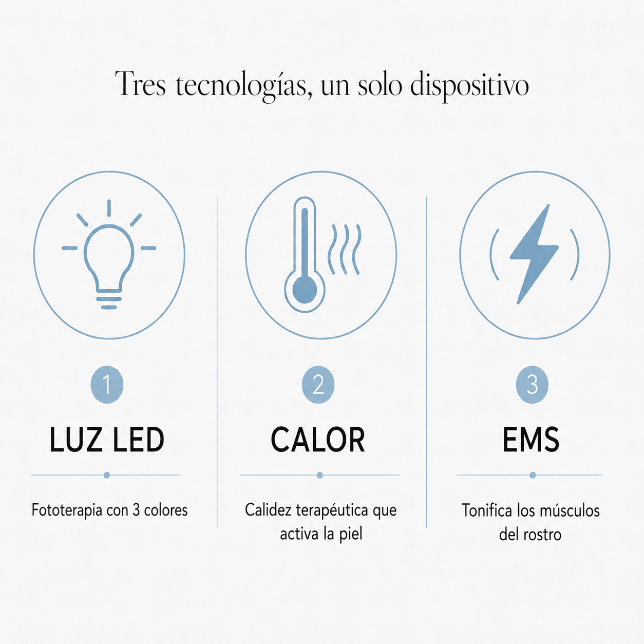 KYMA · Lift — Masajeador Reductor de Papada y Cuello
