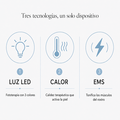 KYMA · Lift — Masajeador Reductor de Papada y Cuello